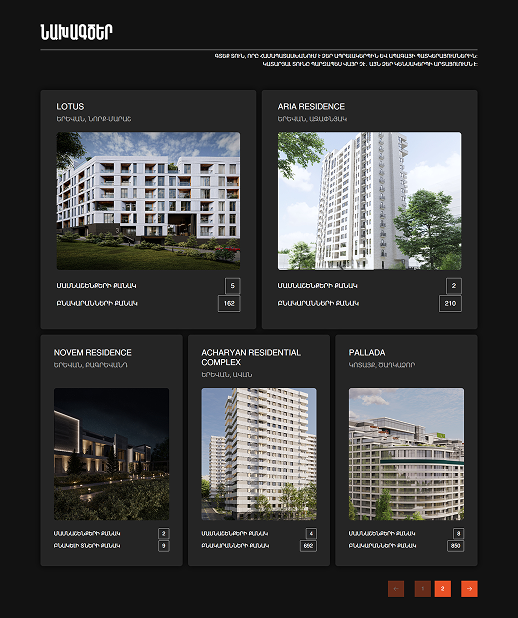SEO for Real Estate Platform NewCity